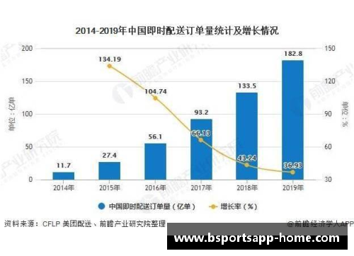 NBA现状及未来发展趋势分析